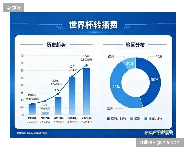 多机位同步保障协议落地，破解世界杯转播中运动员生理监测数据实时化难题