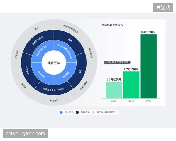 2026年世界杯后，基于时段化场景需求的灯光联动运营将主导场馆资产增值